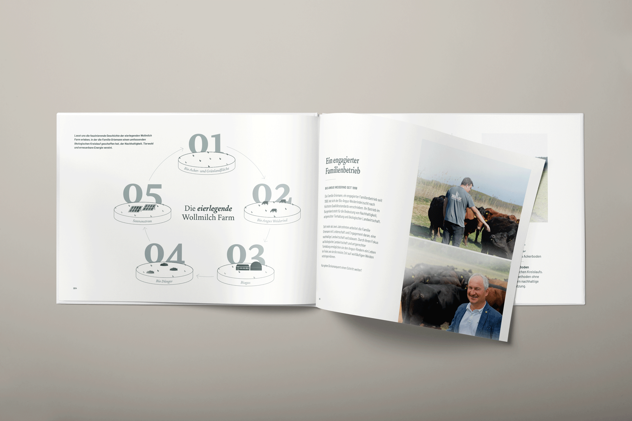 Angus Biogas Folder